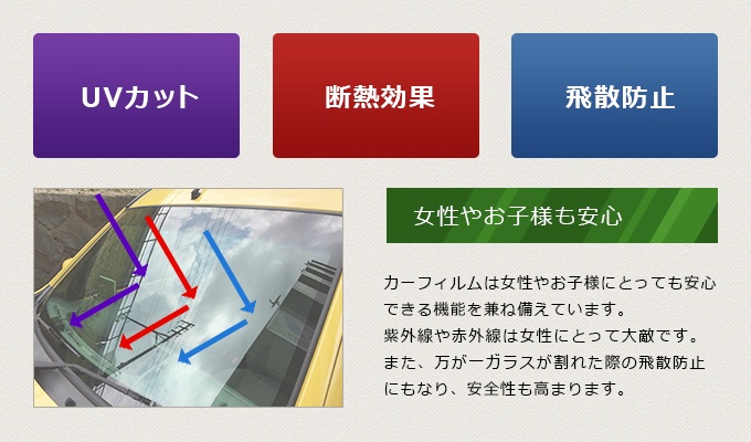 UVカット効果・断熱効果・飛散防止効果