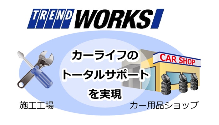 国産車から輸入車まで車の総合ケアを提供